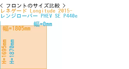 #レネゲード Longitude 2015- + レンジローバー PHEV SE P440e